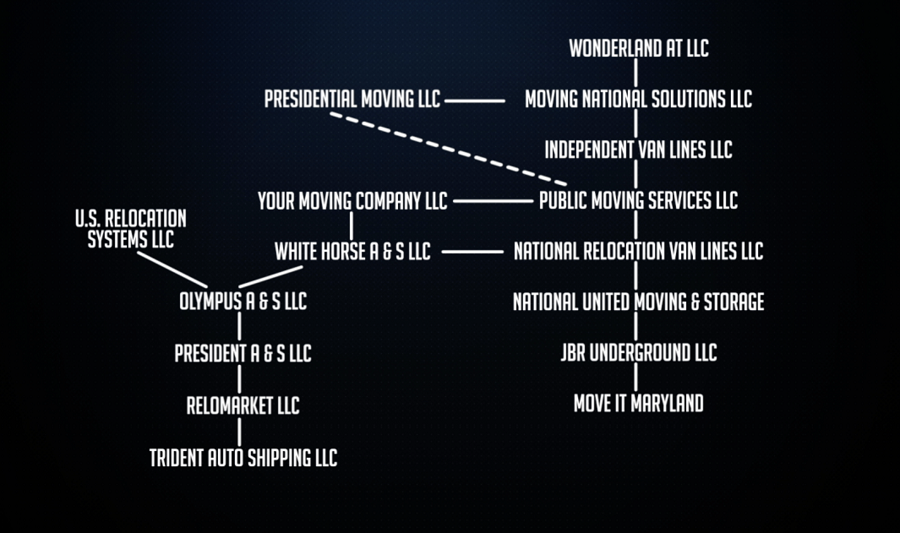 Ex Employee Of Alleged Moving Scam Comes Forward